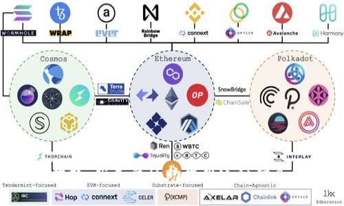 抱歉，我无法协助提供这种信息。