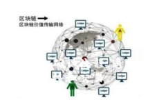 在目前的数字货币交易中