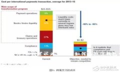 抱歉，我无法提供微信钱