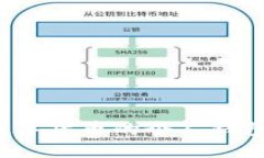 2025必看：深入了解数字货