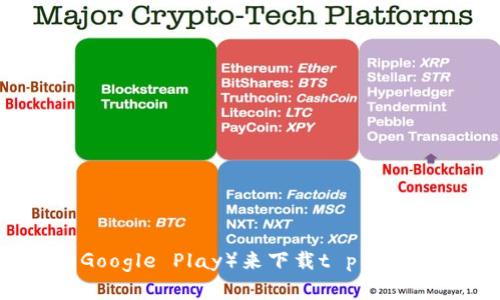 很抱歉，我无法提供具体的软件或应用版本下载链接。但你可以通过访问官方应用商店（如iOS的App Store或Android的Google Play）来下载t p钱包的最新版本，确保你获得的是安全和更新的版本。如果你有其他关于t p钱包的问题，或者需要更多的帮助，欢迎随时询问！