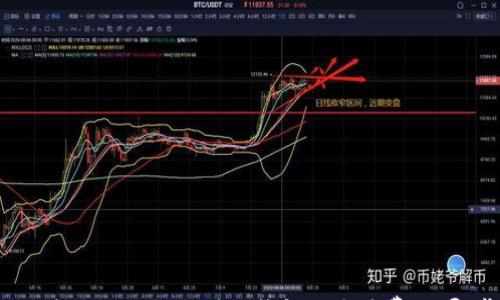 

2025必看：如何降低欧以提现到TP钱包的手续费，立即掌握实用技巧！
