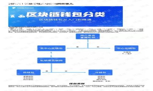 要查看TP钱包中的货币K线图，您可以按照以下步骤进行操作。TP钱包（TokenPocket）是一款流行的数字货币钱包，支持多种区块链资产。K线图是分析指定时间段内货币价格波动情况的重要工具，适合用于技术分析。以下是具体步骤：

1. 打开TP钱包应用
首先，确保您已经在您的手机上下载并安装了TP钱包应用。打开应用后，输入您的密码或通过生物识别方式登录。

2. 选择需要查看的币种
在钱包首页，您将看到自己持有的各种数字货币。点击您想要查看K线图的币种，进入该币种的详细页面。

3. 寻找K线图功能
在币种的详细页面，通常会有价格走势图或市场数据的选项。根据应用版本的不同，这个位置可能有所变化。一般来说，您可以在“市场”、“图表”或“交易”选项中找到K线图的入口。

4. 调整时间范围
当您进入K线图页面后，可以调整时间范围，例如1分钟、5分钟、1小时、1天、1周等。这个功能允许您选择观察的时间段，从而更好地分析价格走势。

5. 分析K线图
K线图由多根蜡烛线组成，每根蜡烛线代表特定时间段内的开盘价、收盘价、最高价和最低价。通过观察这些蜡烛线的形状和排列方式，您可以识别市场趋势、支撑位和阻力位等关键信息。

6. 查看市场深度及交易量
除了K线图，您还可以查看市场深度和交易量，这些都是评估市场流动性和价格走势的重要指标。

最后，建议您在进行实际交易之前，综合使用K线图与其他技术指标，以便做出更为明智的投资决策。

希望这些步骤能够帮助您在TP钱包中有效查看货币K线图。如果您有其他相关问题，欢迎继续咨询！