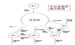 要从TP钱包（Trust Wallet）转