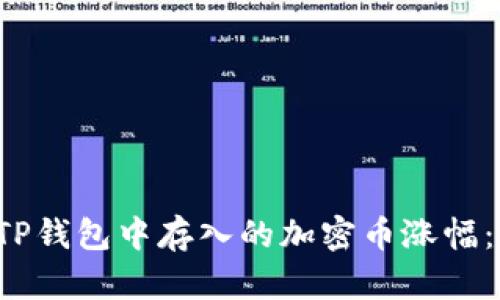如何查看您在TP钱包中存入的加密币涨幅：2025必看指南