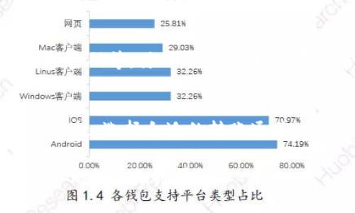 在将币安智能链（BSC）上的BIB代币转移到TP钱包时，需要根据具体的转账方式和通道选择，以下是一般的步骤和注意事项：

### 步骤一：确认钱包兼容性
首先，确保你的TP钱包支持BIB代币的接收和存储。你可以在TP钱包的官方文档或者支持页面中查找相关信息，确认BIB的合约地址和网络类型（比如BSC）是否被支持。

### 步骤二：选择合适的转账通道
通常情况下，从交易所转出到TP钱包，有两种常见的转账通道：
ul
li链上转账：直接使用币安智能链（BSC）进行转账。这是最常见的方式，适用于大多数代币。/li
li跨链转账：如果你的交易所支持跨链功能，可能会有其他选项。不过需要谨慎选择，确保资产安全。/li
/ul

### 步骤三：获取接收地址
在TP钱包中找到接收BIB的地址。一般来说，你可以在钱包界面点击“接收”按钮，然后选择相应的代币，复制生成的地址。确保在发送过程中不会产生错误，地址的每一个字符都需要完全准确。

### 步骤四：在交易所发起转账
登录你的交易所账户，找到BIB代币的提现选项。在提现页面中，粘贴你刚刚复制的TP钱包地址，同时输入你想要转账的数量。在输入时，也要注意最低提现金额以及可能的手续费。

### 步骤五：确认转账信息
在提交转账之前，仔细检查所有信息，包括钱包地址和转账金额。确认无误后，提交申请。某些交易所可能会要求你进行二次验证，例如电子邮件确认或手机验证码。

### 步骤六：等待转账完成
通常，经过几分钟到几十分钟，转账会在区块链网络上确认。你可以在区块链浏览器上输入你的转账交易哈希（TXID）进行查询，查看转账的进度。

### 常见问题解答
为了帮助你更好地理解转账过程，这里有一些常见问题：

h41. 转账需要多长时间？/h4
转账时间通常在几分钟至半小时之间，具体时间依赖于区块链网络的拥堵情况。

h42. 如果转账失败怎么办？/h4
如果转账失败，首先要检查交易记录和区块链确认情况。如果你的代币没有到账，联系交易所的客服会是一个好的选择。

h43. 担心安全性，怎么办？/h4
确保你所使用的交易所和钱包都具备良好的安全性，比如启用双重验证，定期更换密码等。另外，避免将大量资产集中在同一钱包或交易所中。

### 总结
将BIB代币从交易所转移到TP钱包的过程其实是十分简单的。只需要确认钱包兼容性、选择合适的转账通道，并仔细核对信息，就能够安全顺利地完成转账。希望本指南对你有所帮助！

通过以上的步骤，你应当能够顺利完成BIB代币的转账。若有其他疑问，欢迎随时咨询相关支持团队。