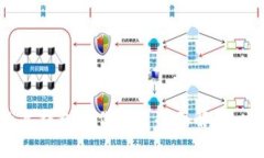 2025必看：建行数字钱包合