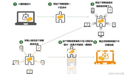 Plus通常指的是一系列不同的品牌和服务，但如果您提到的“Plus”是指某个具体的数字钱包，可能需要更多的上下文来确认。在金融科技领域，数字钱包是用于电子支付和存储数字货币的应用程序或服务。

如果您是想询问关于某一款名为“Plus”的数字钱包，或者特定的数字钱包类型，请提供更多详细信息，以便我能更好地回答您的问题。