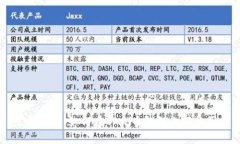 立即了解：如何在TP火币钱