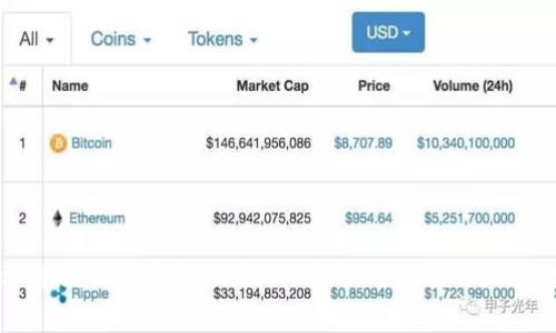 关于将抹茶（Mojito）转移到TP钱包（Trust Wallet）所需时间的问题，时间因素通常取决于多个方面，如网络拥堵情况、区块链确认时间以及转账过程中的不同因素。在下面的内容中，我们将详细阐述这一主题。

抹茶转账到TP钱包的基本流程

在了解抹茶转账到TP钱包所需时间之前，首先需要明白这一过程的基本流程。通常，用户需要在抹茶平台上发起转账请求，选择转账的代币类型以及数量，然后输入TP钱包的接收地址。完成这些步骤后，用户只需确认交易即可。

转账所需时间

抹茶转账到TP钱包的时间一般来说是即时或几分钟内完成的。但实际上，具体时间会受到以下几个因素的影响：

1. 区块链网络的拥堵情况

当前，如果所转移的代币在其区块链网络上遇到拥堵情况，例如在高峰时段进行交易，可能需要更长的时间才能确认交易。因此，用户在选择转账时间时，应适时关注网络状态，以避开高峰期。

2. 交易手续费

交易手续费也是影响转账时间的一个重要因素。在大多数区块链网络中，用户可以选择不同的交易手续费。一般情况下，较高的手续费会使交易被优先处理，从而更快地确认相应的转账。如果用户选择了较低的手续费，其交易可能会被暂时延迟处理。

3. 智能合约处理时间

在某些情况下，如果用户通过智能合约进行转账，可能还需要额外的时间来完成智能合约的执行。智能合约是自动执行合约条款的代码，如果代码复杂，执行时间也会相应延长。

4. 钱包的处理速度

不同的钱包对于接收到的交易处理速度也会有所不同。有些钱包可以实时更新用户的余额，而其他钱包可能会有一些延迟。因此，TP钱包的处理速度也会影响用户感知到的转账时间。

如何加快转账速度

如果用户希望加快转账到TP钱包所需的时间，可以考虑以下几个策略：

ul
    li在网络不繁忙的时候进行转账，避免高峰期。/li
    li选择较高的交易手续费，确保交易能够被快速处理。/li
    li确保正确填写TP钱包地址，避免因地址错误造成的延误。/li
/ul

总结

总的来说，将抹茶转账到TP钱包的时间通常是相对较快的，但不排除由于网络拥堵、交易手续费和智能合约处理等因素而导致的延误。为了确保顺利执行转账，用户应根据实时网络状态和个人需求合理选择转账时机，并注意手续费的设置以及填写准确的接收地址。