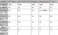 在 TP 钱包中搜索合约地址
