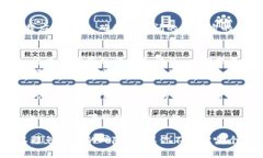 数字钱包通常可以通过多