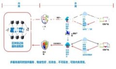 在TP钱包中，燃料费（Ga