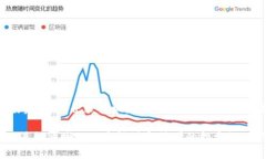 在数字货币投资和交易的