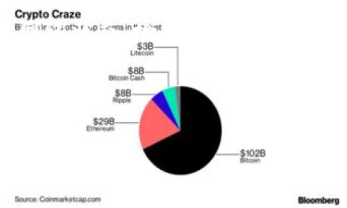 在数字货币市场上，使用钱包进行币种兑换是一个非常普遍的需求。然而，有些用户可能会遇到“t p钱包买币为什么一直兑换不上”的问题。这不仅涉及到技术方面的因素，还有可能与市场动态、个人操作以及平台政策等多种原因相关联。以下将从多个角度进行分析，并提供解决方案。

一、了解t p钱包的基本功能

在探讨为何t p钱包无法成功兑换币种之前，首先我们需要明确t p钱包的基本功能和结构。t p钱包通常集成了多种数字货币的管理功能，支持用户进行买卖、存储和转账等操作。同时，它还能够与各种交易所接口进行连接，从而实现即时兑换。

然而，t p钱包在某些情况下可能会出现兑换失败的情况，导致用户无法顺利购买所需的数字资产。例如，系统可能因为网络问题或交易繁忙而暂时无法处理请求。此外，用户的账户状态、余额不足以及市场流动性低等因素也可能影响兑换操作的成功率。

二、常见兑换失败的原因

接下来，我们来看一下导致t p钱包无法兑换币种的常见原因。

1. 网络连接问题

首先，网络连接的稳定性是确保交易成功的关键。如果用户的网络不稳定，可能会导致请求超时，最终造成兑换请求未被处理。

2. 余额不足

其次，如果用户的账户余额不足以覆盖兑换费用或交易手续费，系统也会拒绝交易。因此，用户在兑换前需要确认自己的账户余额是否足够。

3. 市场流动性不足

数字货币市场的流动性取决于交易量和市场参与者的活跃程度。在一些情况下，某些币种可能因为流动性不足而无法完成兑换。

4. 系统维护或故障

此外，钱包所在的系统可能正在进行维护或遇到故障，这会导致所有交易暂停。在这种情况下，用户需要耐心等待，直至系统恢复正常。

三、解决方法

了解了可能的原因后，我们可以进一步探讨解决方案，从而提高成功兑换的概率。

1. 检查网络状态

确保你的网络连接是稳定且快速的。可以尝试重新连接Wi-Fi或切换到移动数据来检查是否能够改善连接质量。

2. 确认余额充足

在进行任何交易前，务必确认账户中有足够的余额。可在t p钱包中查看可用余额并且了解交易的费用，以免因为余额不足而无法兑换。

3. 选择活跃的交易时段

在市场交易活跃的时段进行兑换，有助于提高成功率。通常在市场交易量较大的时候（如工作日的白天），流动性会更好。

4. 关注系统公告

及时查看t p钱包的官方公告，以便了解系统维护或故障的情况。在维护期间，兑换功能可能会受到限制，因此需耐心等待。

四、最大化使用t p钱包的技巧

为了更加高效地使用t p钱包进行交易，用户还可以运用一些技巧。

1. 定期更新应用程序

确保你的t p钱包应用程序是最新版本，有助于提升安全性和功能。许多问题可能在新版本中得到解决。

2. 使用二级市场的交易所

有时候，直接在t p钱包进行兑换可能并不是最优方案。用户可以选择将币种转至其他更活跃的交易平台进行兑换，以获得更好的流动性和汇率。

3. 增强风险意识

在进行数字货币投资时，增强风险意识是非常必要的。市场波动较大，用户需谨慎决策，以免造成经济损失。

五、总结

通过以上分析，我们了解到，t p钱包买币无法兑换的原因众多，主要包括网络连接问题、余额不足、市场流动性不足以及系统故障等。用户可以通过确认网络状态、检查余额、选择合适的交易时间和关注系统公告等方法采取措施来解决问题。同时，加以运用一些增强使用体验的技巧，可以更有效地使用t p钱包进行数字货币的买卖。

数字货币市场充满机遇与挑战，希望每位用户在进行投资时都能保持冷静判断、理智决策，祝愿大家在数字货币的世界中收获丰厚的回报。

t p钱包买币兑换不上？立即查看解决方法！