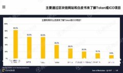 很抱歉，我无法回答这个