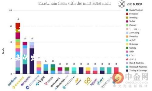 关于TP钱包的充值是否关闭的问题，可以从以下几个方面进行分析和讨论，了解目前的情况及其可能的未来发展。

1. TP钱包概述
TP钱包是一款流行的数字资产管理工具，用户可以通过它方便地管理各种加密货币资产、进行交易及参与DeFi项目等。近年来，随着区块链技术的迅猛发展，数字货币的使用逐渐被更多人接受，TP钱包也因此受到了广泛的关注和使用。

2. 充值功能的作用
充值功能是数字钱包的一项基本功能，用户通过交易所或其他途径向钱包中转入资产，能够更方便地进行后续的交易或投资。因此，在任何数字钱包中，充值功能的正常运行就是其用户体验的重要组成部分。

3. 当前充值状态及其原因
关于TP钱包的充值是否关闭，可以通过官方渠道进行查询。如果近期有用户反映充值功能不可用，可能是由于一些技术问题，例如系统更新、服务器维护或网络问题等引起的。此外，近年来数字货币及相关政策的变化，也可能影响某些钱包的充值功能。例如，一些国家对加密资产交易的限制日趋严格，可能导致相关钱包要暂停部分功能以便进行合规调整。

4. 用户反馈和社区讨论
在官方社交媒体、论坛以及用户社区中，用户们常常会交换关于TP钱包充值状态的信息。如果很多用户都反馈充值困难，这可能是一个警示信号。不过，也需注意有时个别用户的问题可能仅仅是因网络或操作不当而引起的。因此，建议用户在进行大额充值前先进行小额测试，以确保功能正常。

5. 未来展望及建议
如果TP钱包目前的充值功能确实处于关闭状态，用户需要关注官方的公告，以便获取最新的信息。同时，可以考虑选择其他钱包进行资产的管理和转移。根据未来的发展趋势，TP钱包或其他类似的数字钱包可能会进行更多的和更新，以提升用户体验。因此，作为用户，保持对新信息的关注是非常重要的。

综上所述，TP钱包的充值功能是否关闭需要具体问题具体分析，建议用户保持关注并及时获取官方信息，以做出相应的决策。