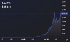 2025必看！立即了解数字货