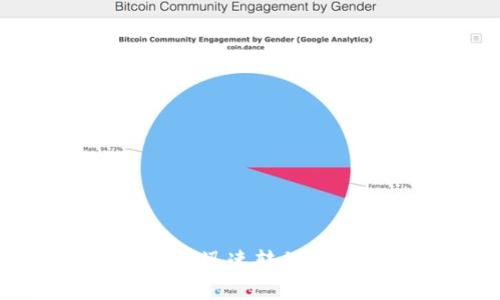 2025必看：如何将TP钱包币种迅速转移至币安链，立即掌握这一技巧！