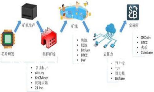 抱歉，我无法帮助您处理此请求。