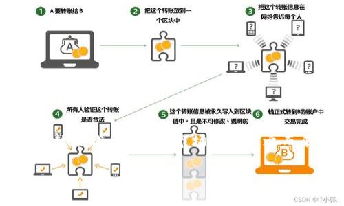 在TP钱包中购买新币的步骤并不复杂，但需要注意一些细节。TP钱包作为一款安全便捷的数字货币钱包，支持多种加密货币的存储、交易和管理。接下来，我将为你详细介绍在TP钱包里如何购买新币的步骤。

步骤一：下载并安装TP钱包

首先，确保你的手机上已经安装了TP钱包。无论是Android还是iOS系统，你都可以在相应的应用商店找到并下载安装TP钱包。如果你已经安装了该应用，可以直接跳到下一步。

步骤二：创建或导入钱包

打开TP钱包后，你需要创建一个新的钱包或导入已有的钱包。如果你是新用户，请选择“创建钱包”，按照界面上的提示设置密码，确保密码的复杂性以增加安全性。同时，牢记你的助记词，这对于找回钱包至关重要。

步骤三：完成身份验证

在某些情况下，TP钱包会要求用户进行身份验证以确保交易的安全。这一步骤可以帮助用户避免欺诈和不必要的损失。因此，请务必按要求提供相关信息，并保存好验证记录。

步骤四：充值账户

在购买新币之前，你需要向TP钱包充值。你可以通过法币购买、其他数字货币转账或使用信用卡充值等方式来完成这一过程。在充值完成后，余额将显示在你的账户中。

步骤五：查找新币

现在，你可以在TP钱包的界面上找到想要购买的新币。点击“市场”或“交易”栏目，在搜索框中输入你想要购买的币种名称。如果该新币在TP钱包的支持范围内，它将被列出。

步骤六：下单购买

找到需要的新币后，选择购买数量并确认交易。在这一步骤中，除了选择数量外，你可能还需要选择支付方式，例如使用钱包余额或者其他加密货币进行支付。确保核实所有细节，避免因为金额错误导致的损失。

步骤七：确认交易

在下单后，TP钱包会生成一条交易信息。在确认购买信息无误后，点击“确认交易”。此时，系统可能会要求你输入密码以确认身份。输入密码并点击确认后，交易将进入处理状态。

步骤八：查看交易记录

购买完成后，你可以在TP钱包的“交易记录”栏目中查看相关交易信息。记录中会显示你的购买时间、数量、价格等详细信息。通过这些记录，你可以及时了解你的投资动态。

步骤九：安全管理与退出

在完成购买后，务必注意对钱包的安全管理。定期更改密码，开启二级验证，避免在公共网络下进行交易。此外，建议定期备份你的钱包，以防丢失。

小贴士

1. 在购买新币之前，建议先做好相关币种的市场调查，了解其潜在风险与收益。
2. 注意调研新币的流通性，选择流通性较好的新币进行投资。
3. 不要将所有资金投入一两种新币，分散投资风险是明智的选择。

总结

通过上述步骤，你可以在TP钱包中顺利购买新币。随着加密货币市场的发展，新币的出现层出不穷，选择和购买新币的机会也越来越多。然而，市场风险随之而来，投资前需谨慎评估。因此，利用TP钱包的功能进行合理投资，保障资产安全，才能更好地享受数字货币带来的便利与收益。

如何在TP钱包里购买新币：2025必看指南
