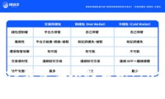 比特派IM与TP钱包安全性对