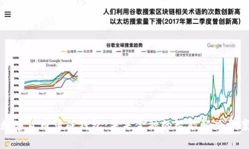 数字货币集成钱包：未来金融的智能解决方案