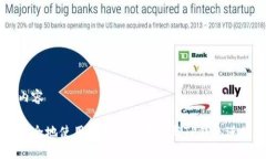 启动内容如何安全地使用