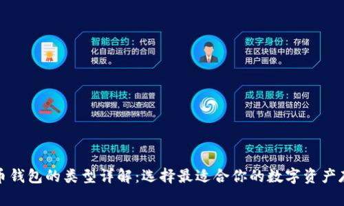 加密货币钱包的类型详解：选择最适合你的数字资产存储方案