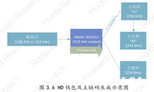 电脑版TP钱包如何设置签名：全面指南