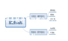 恶搞数字钱包名字大全：