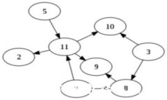   币安转账到TP钱包的手续
