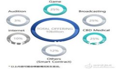 需要注意的是，您可能提