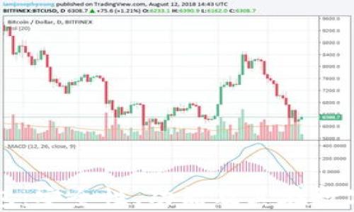 
深入探索区块链QT钱包：安全性、功能及其在数字货币存储中的重要性