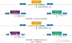 思考一个的优质如何在TP钱包中转账未持有ETH的资