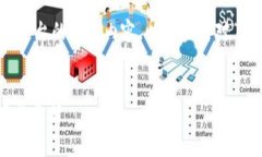 注意: 您的问题涉及数字货
